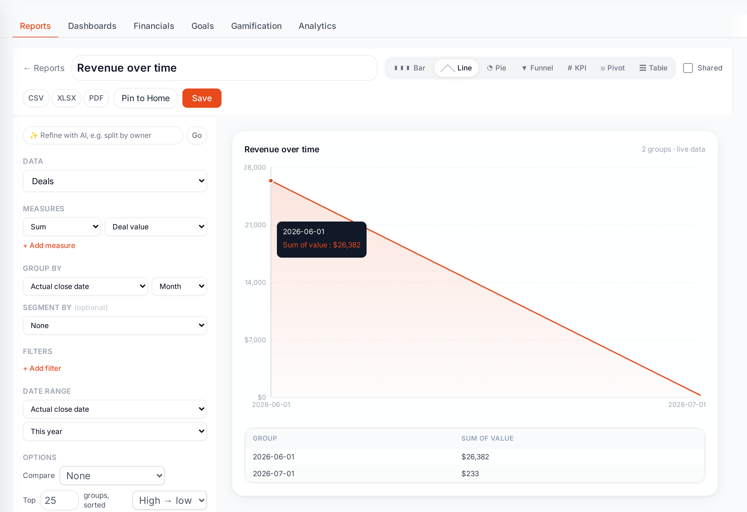 Report Studio with a live chart preview and grouping controls